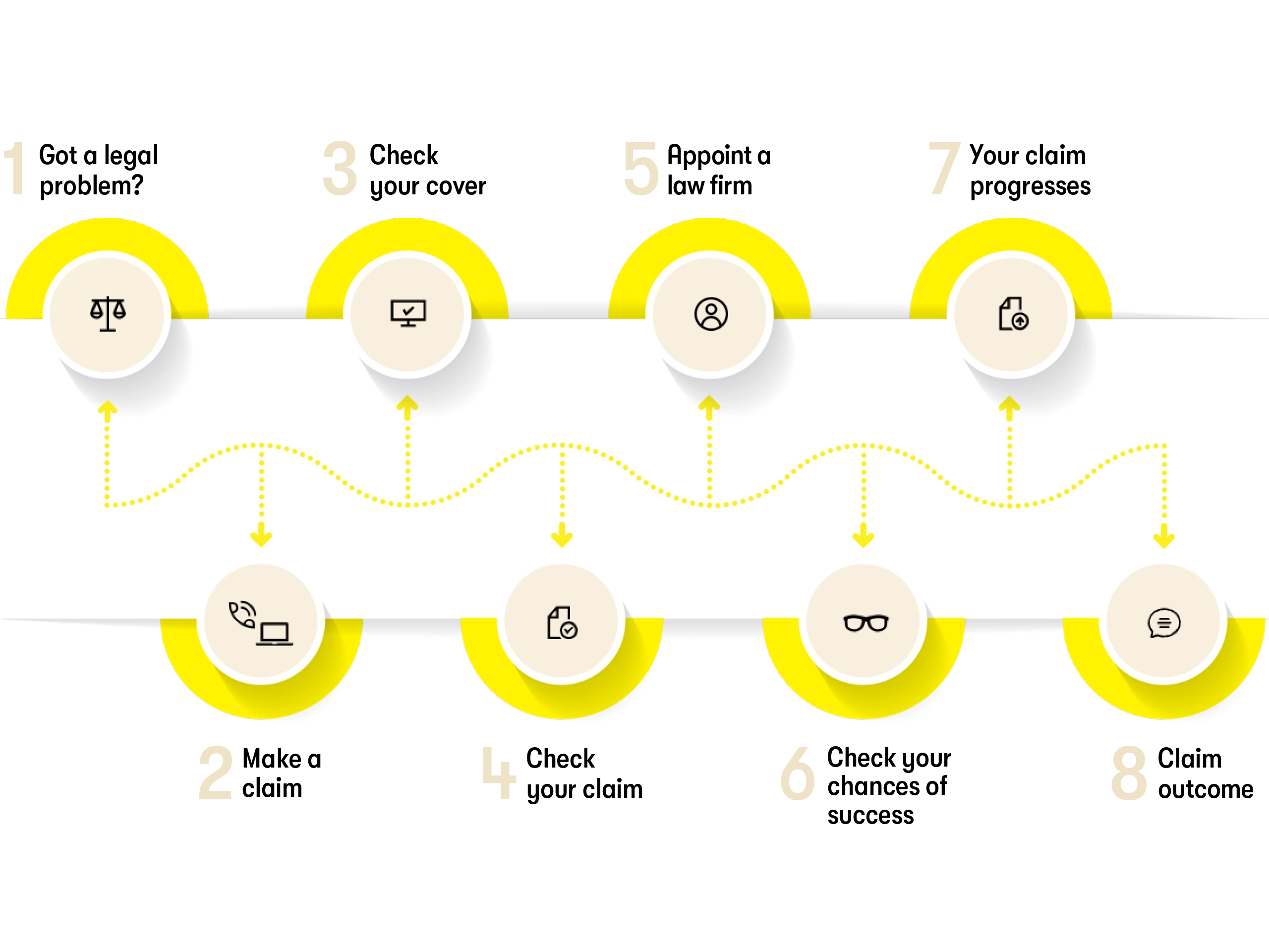 Customer claims journey map