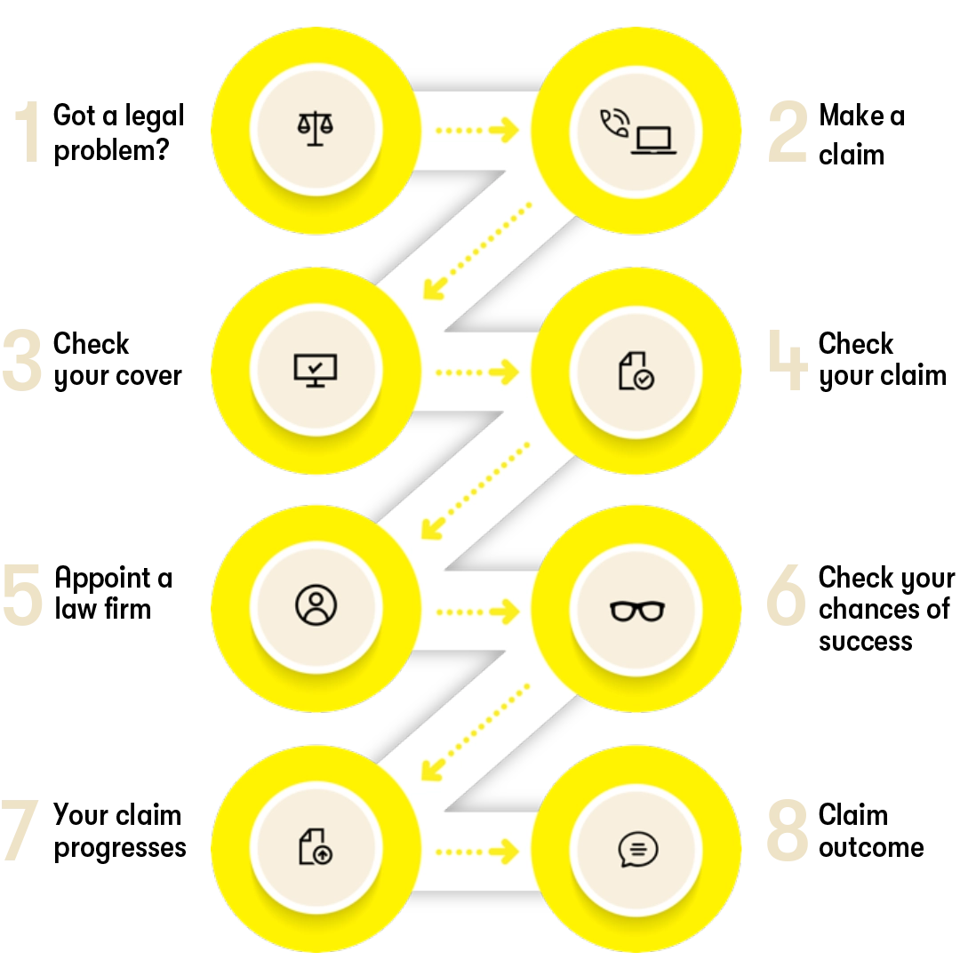 Customer claims journey map