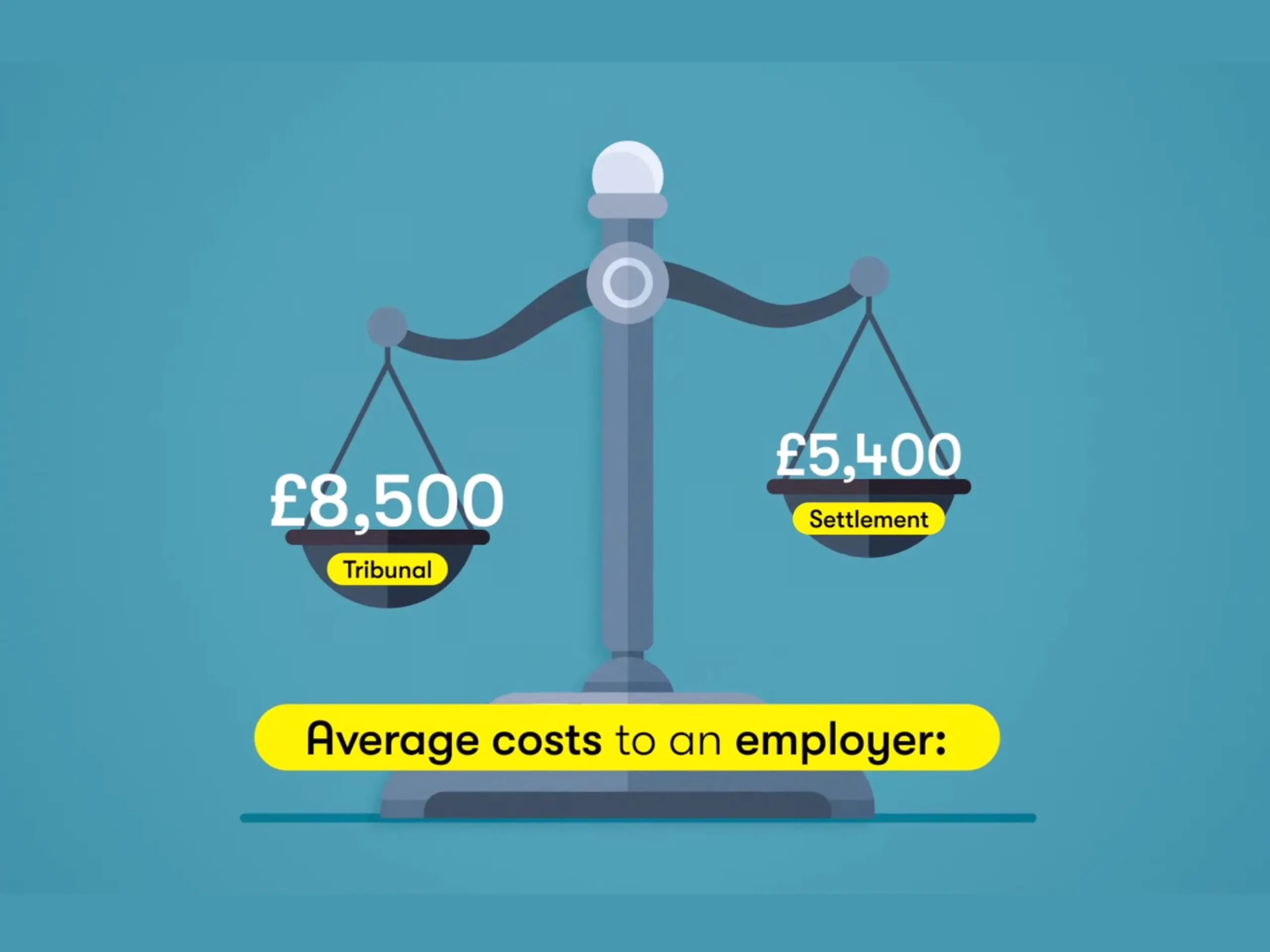 ARAG Essential Business Legal Insurance video, animation