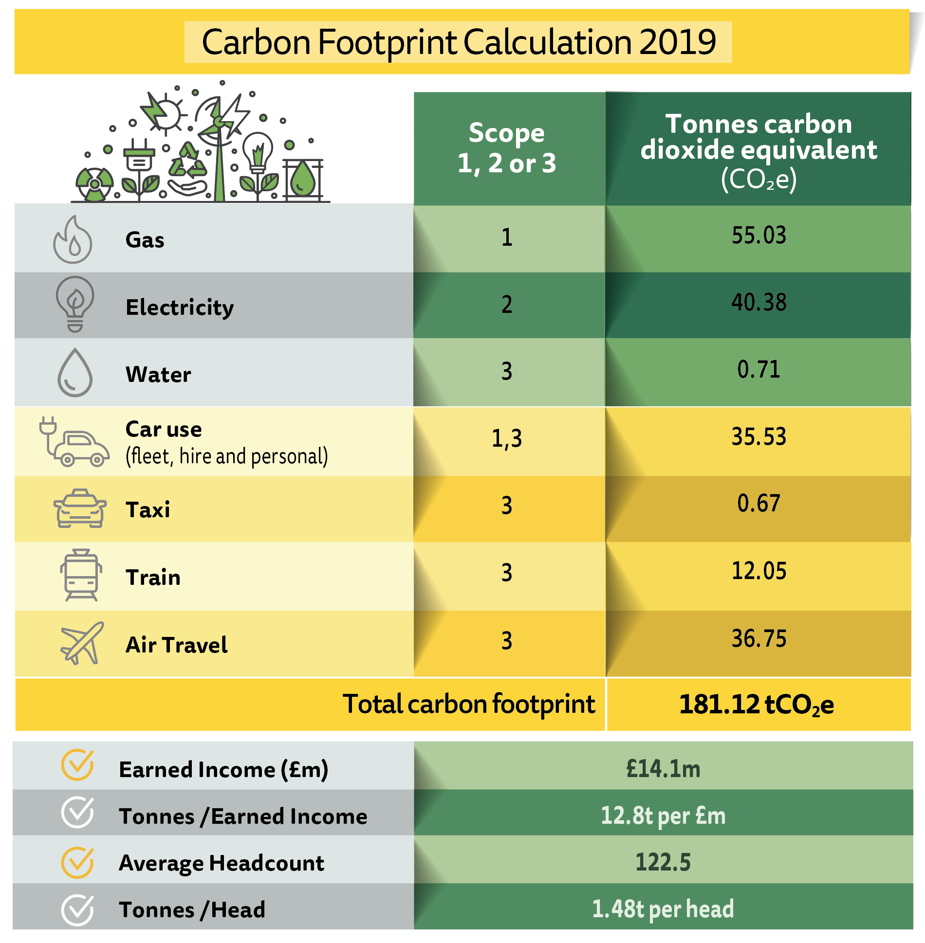 Best Carbon Footprint Calculator For Students Calculate Easiest