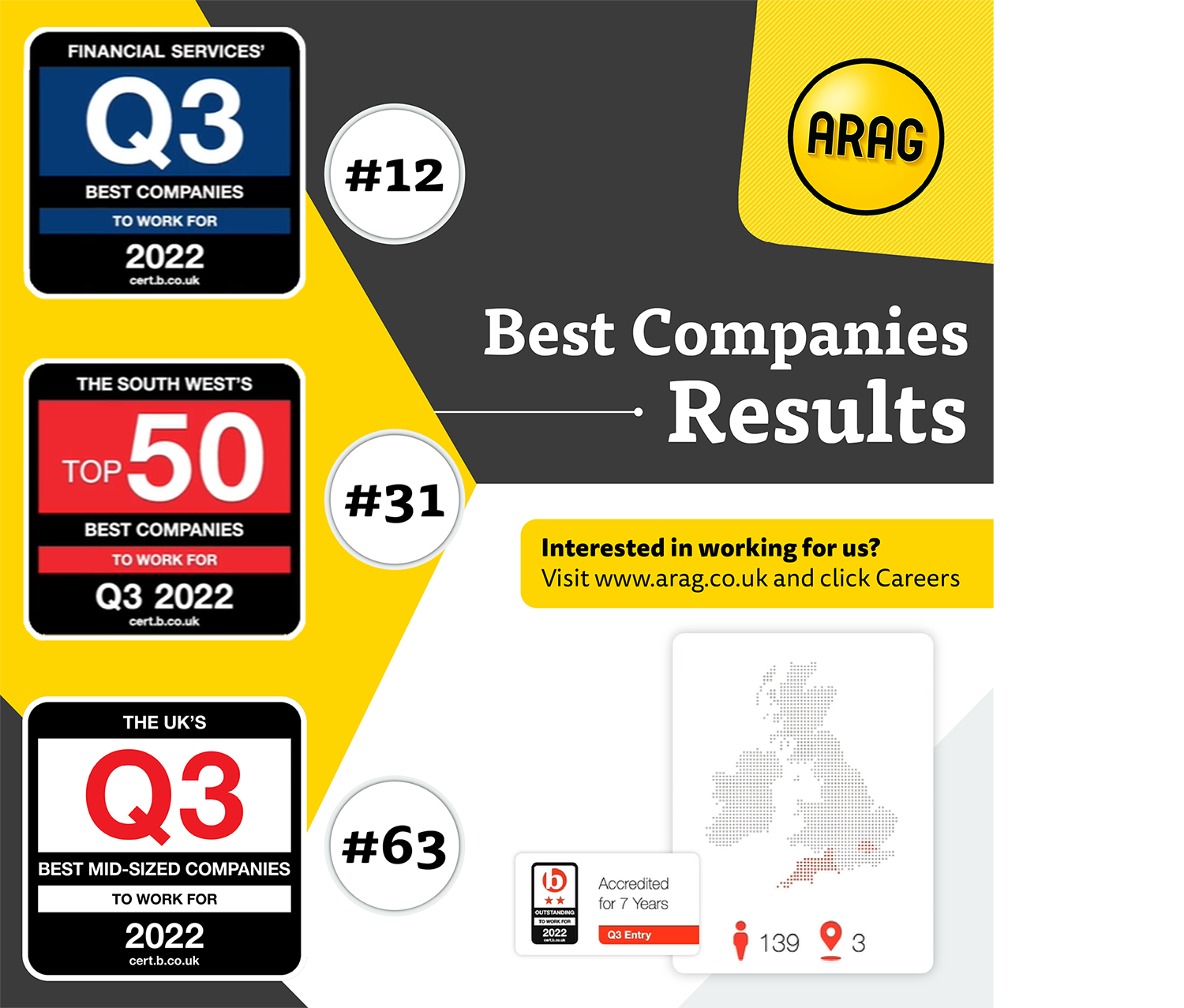 Best-companies-result-2022