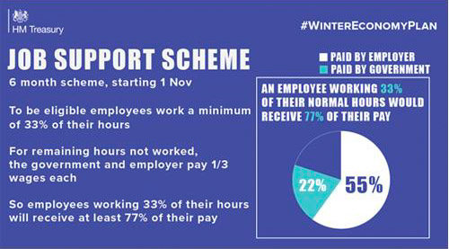 Job support Job support