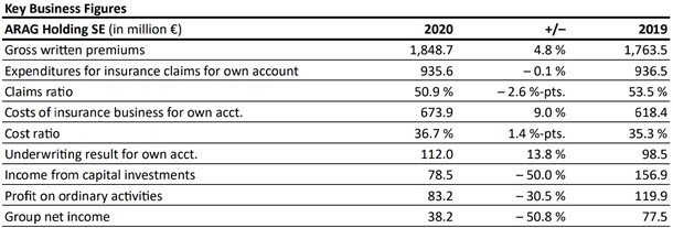 Results Table 2020