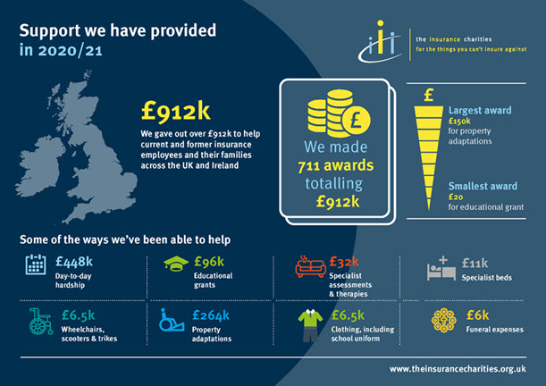 Tic-uk-contributions-infographic-2021